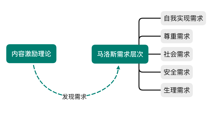 产品经理，产品经理网站